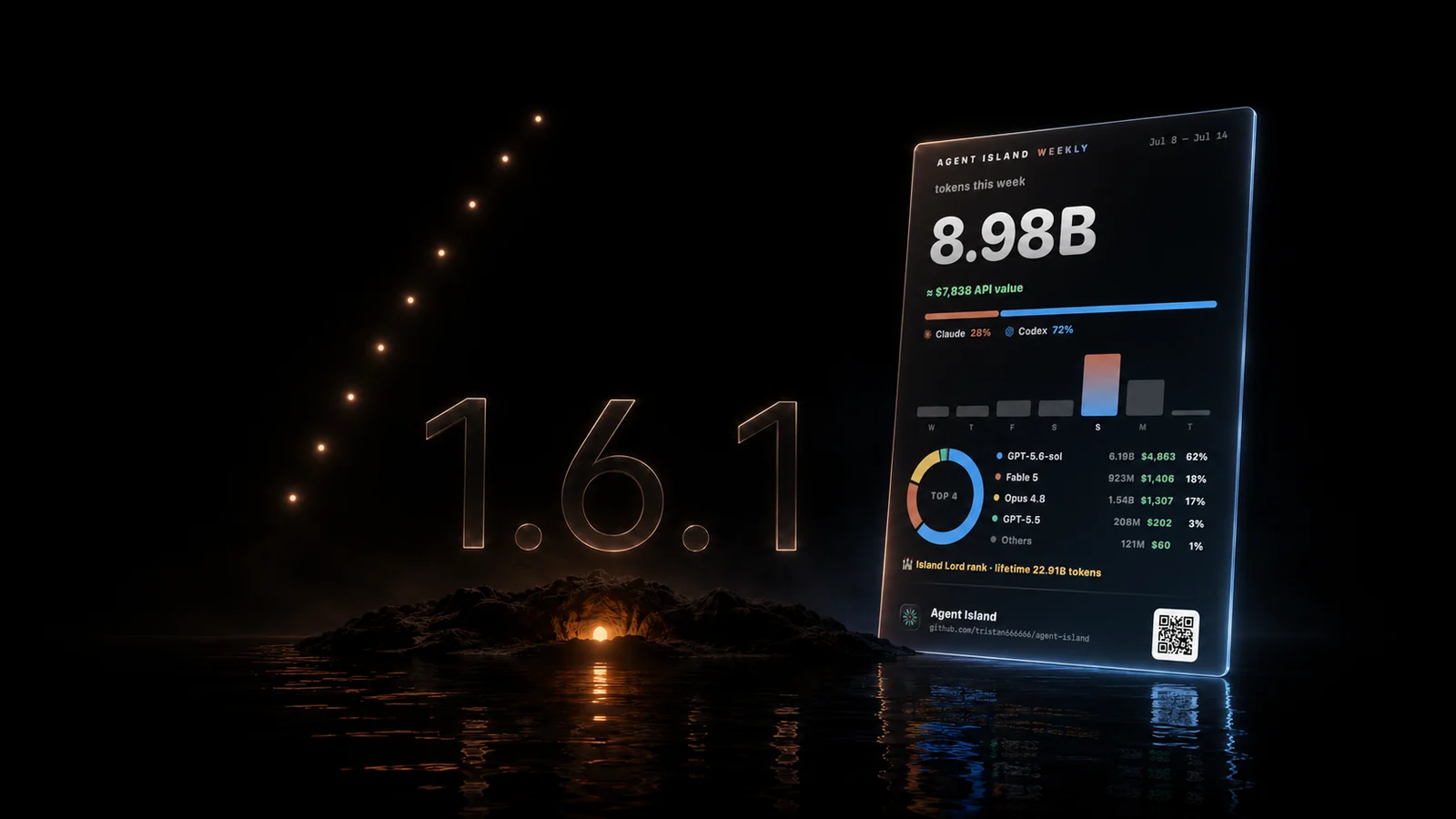 Agent Island 1.6.1 release cover: Resets that make sense, reports worth sharing